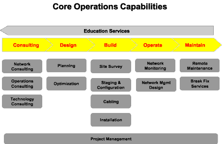 Capabilities